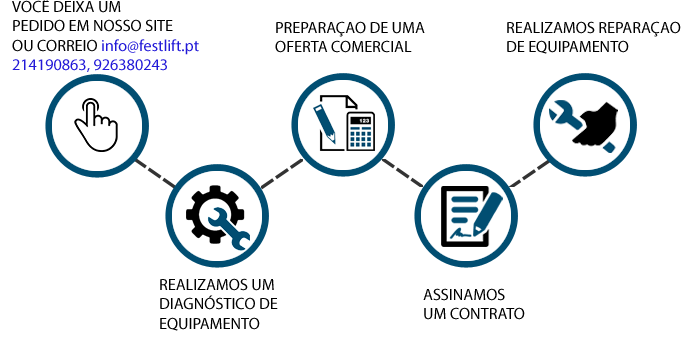 como nos trabalhamos